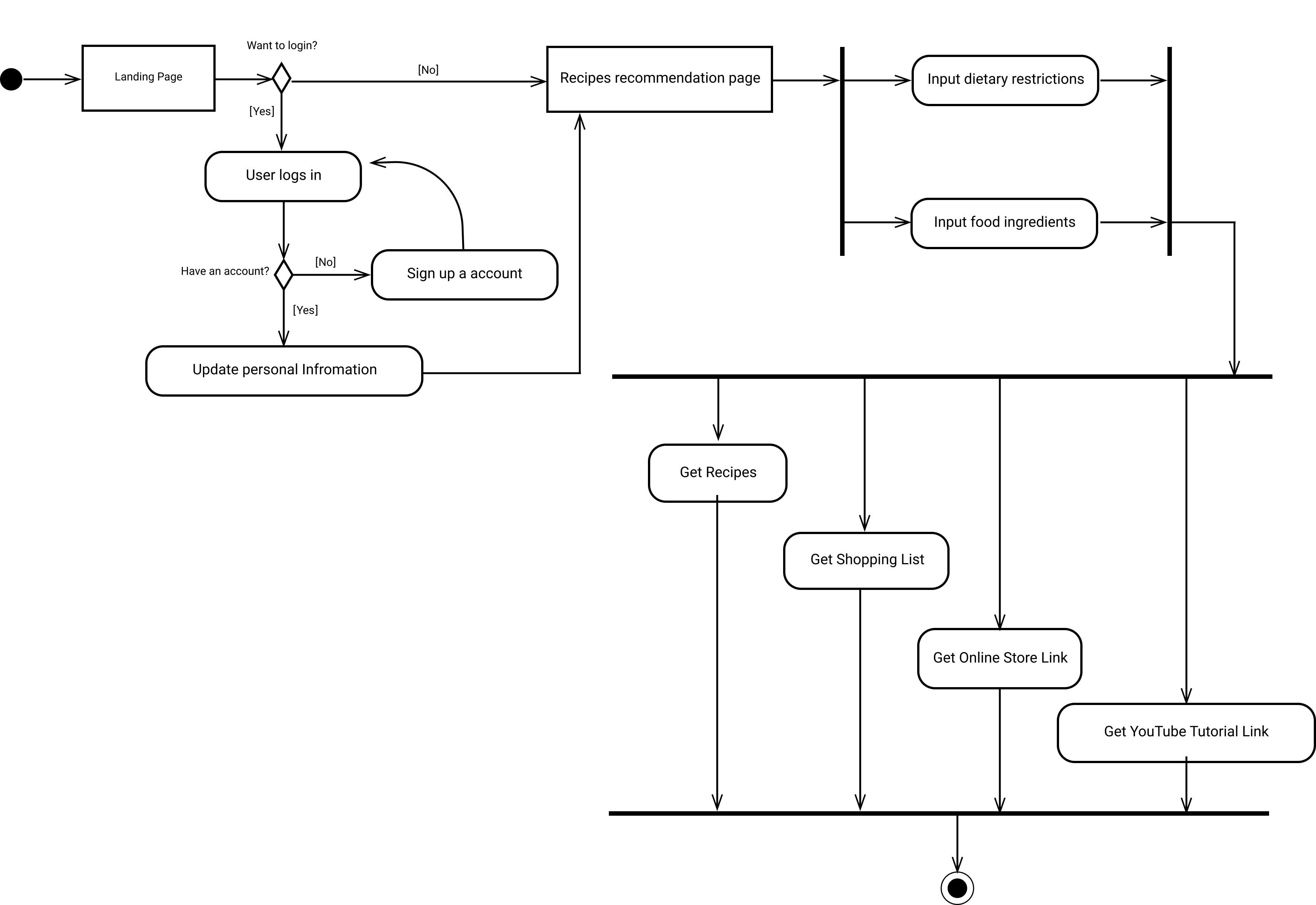 ActivityDiagram